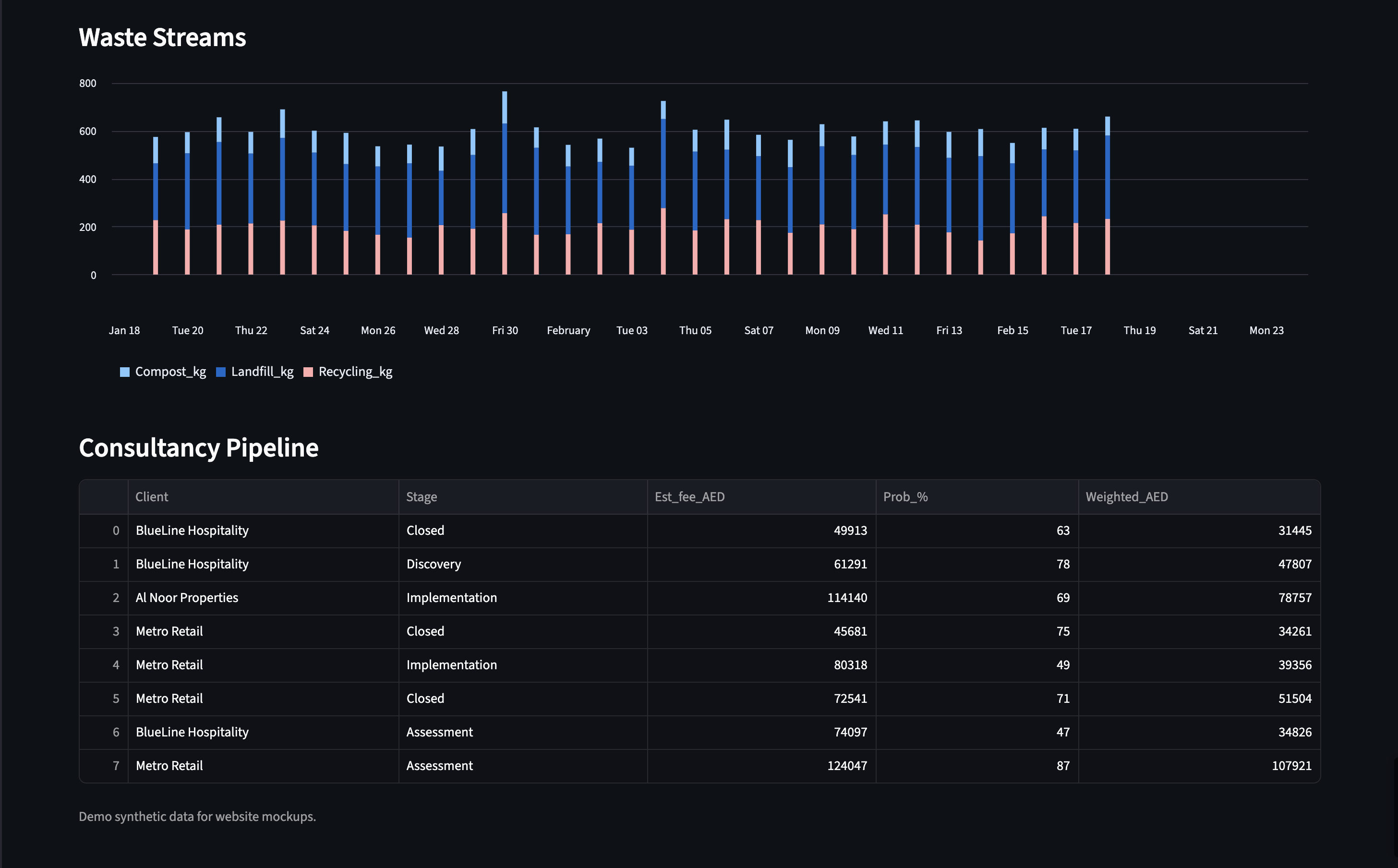 Build one connected system