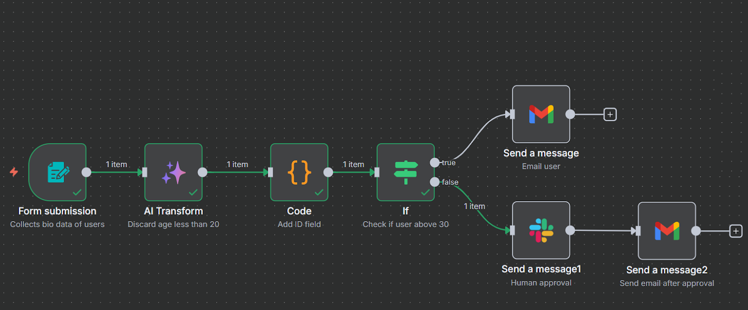 English to Arabic AI translation workflow in n8n