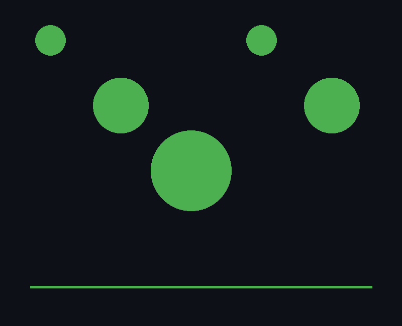 Operations and Systems